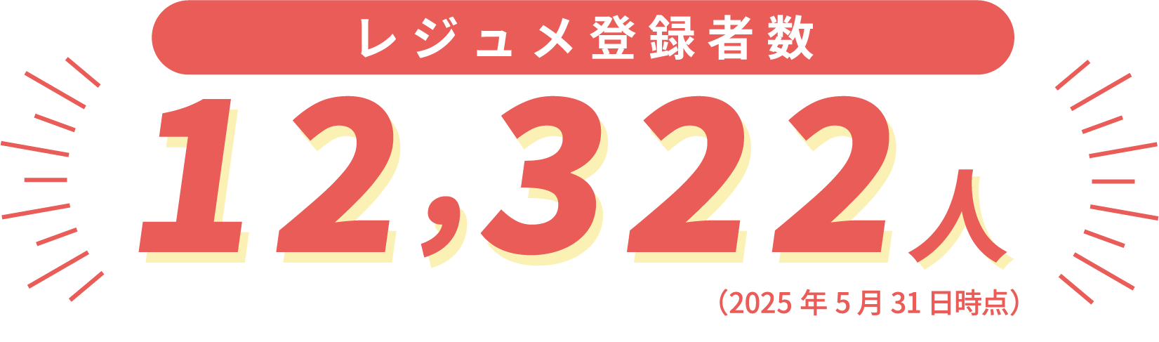 累計レジュメ登録者数12,322人(2025年5月31日時点)