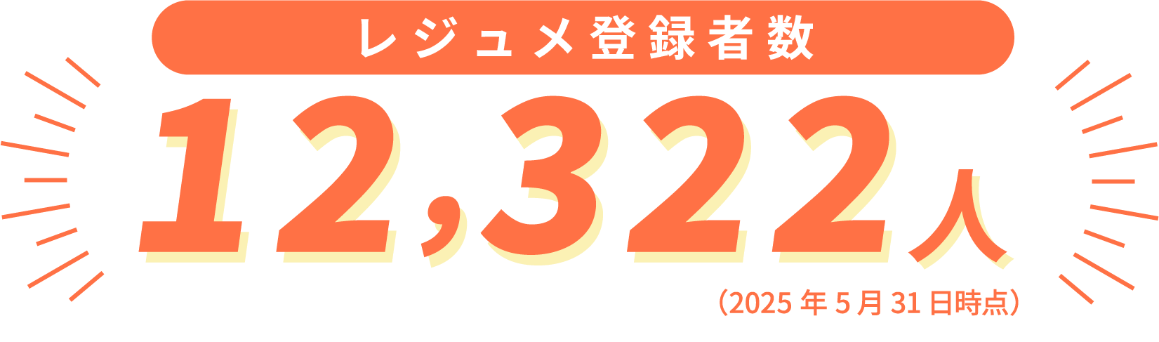 累計レジュメ登録者数12,322人(2025年5月31日時点)