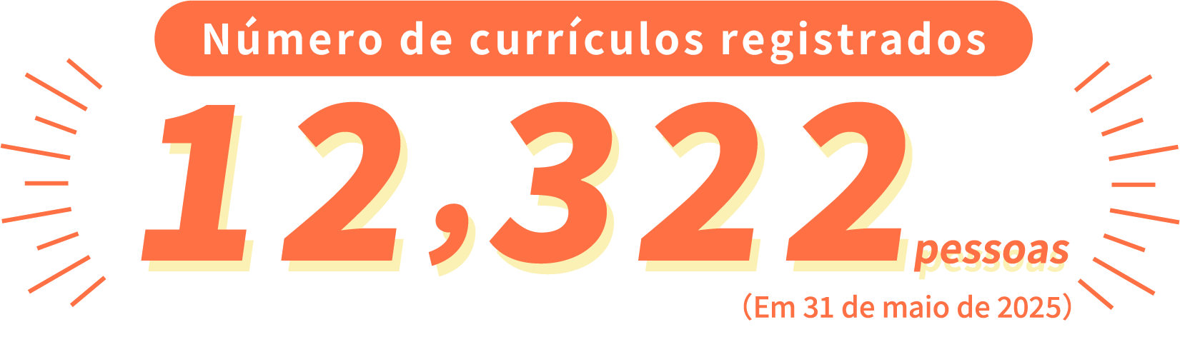 Número total de currículos registrados: 12.322 (até 31 de maio de 2025)