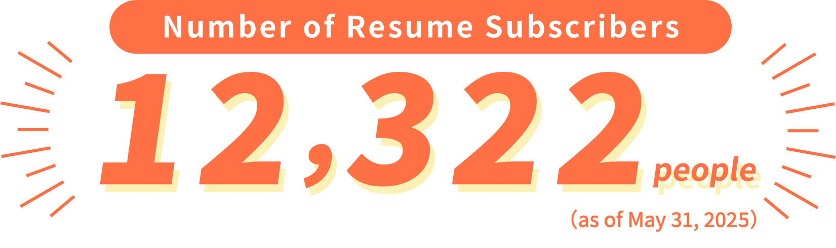 Total number of resumes registered: 12,322 (as of May 31, 2025)
